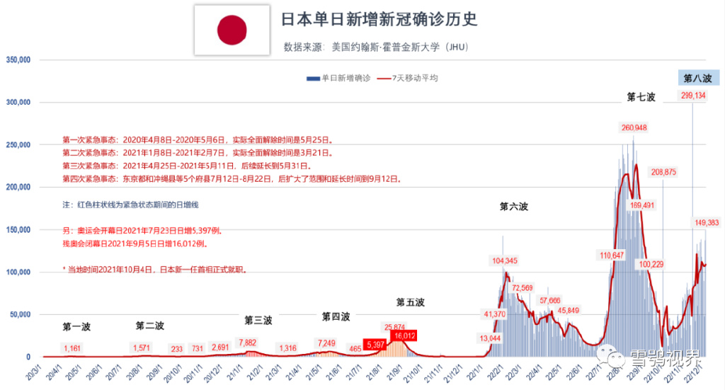 日本疫情变化，从应对到适应的艰难旅程