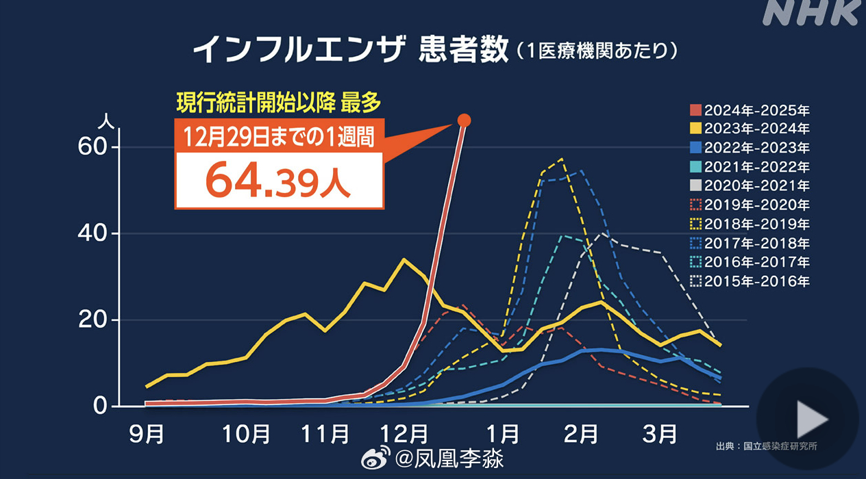 日本疫情变化，从应对到适应的艰难旅程