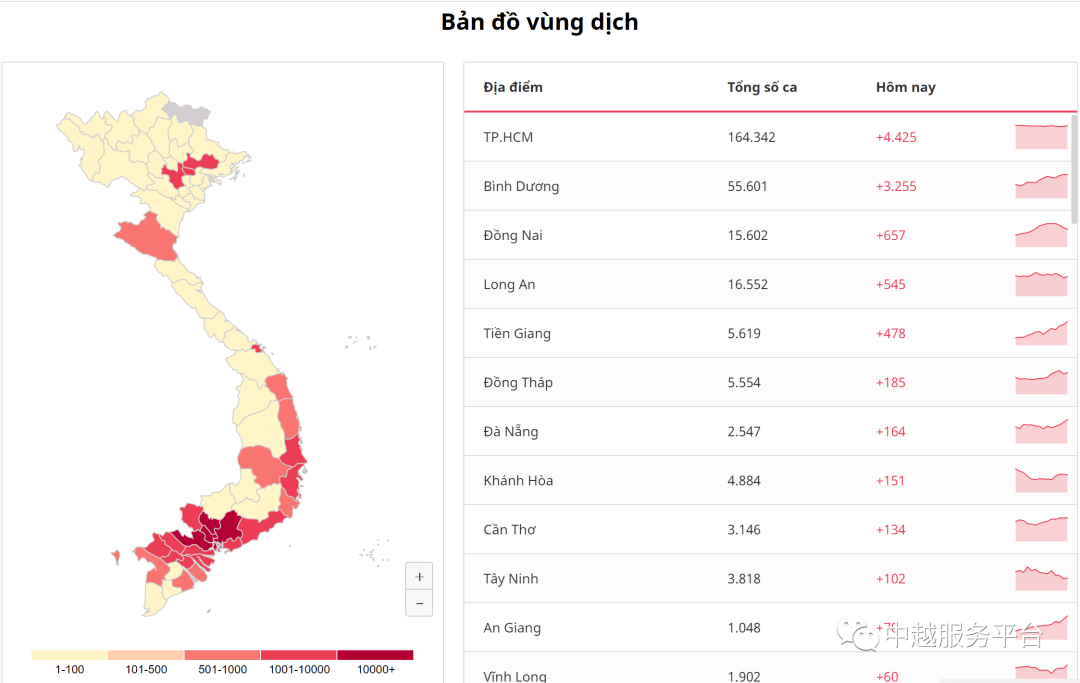 越南疫情2021年7月，挑战与应对策略