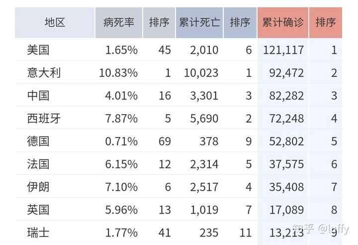 新冠疫情爆发，2020年全球的转折点