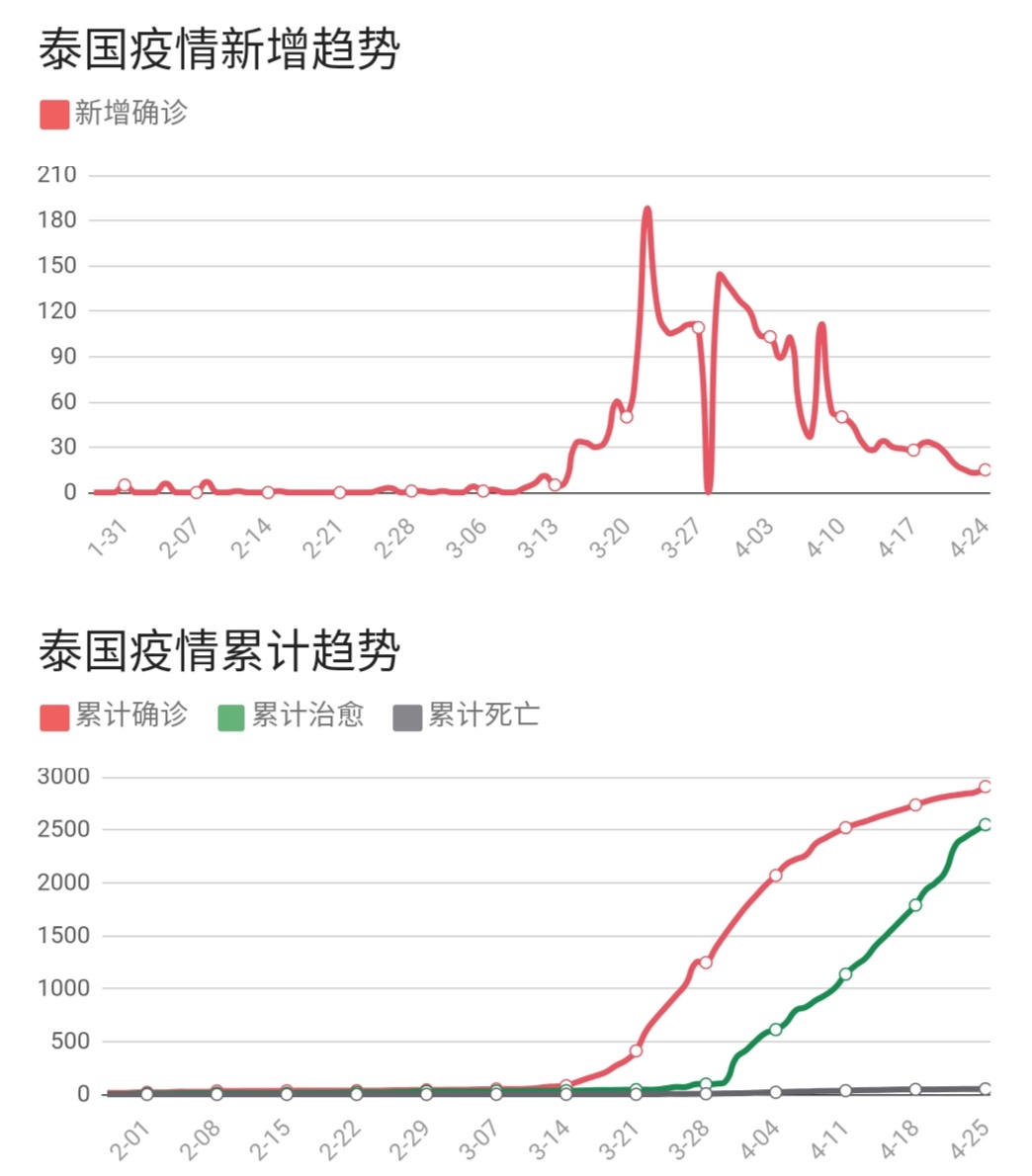 亚洲疫情形势与老挝最新消息，挑战与希望并存