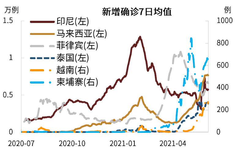 亚洲疫情形势与柬埔寨最新消息，挑战与希望并存