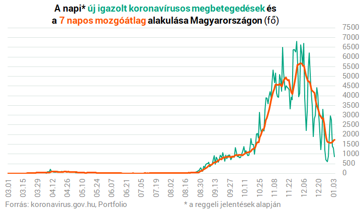 匈牙利疫情最新消息，政府采取新措施以应对病毒蔓延