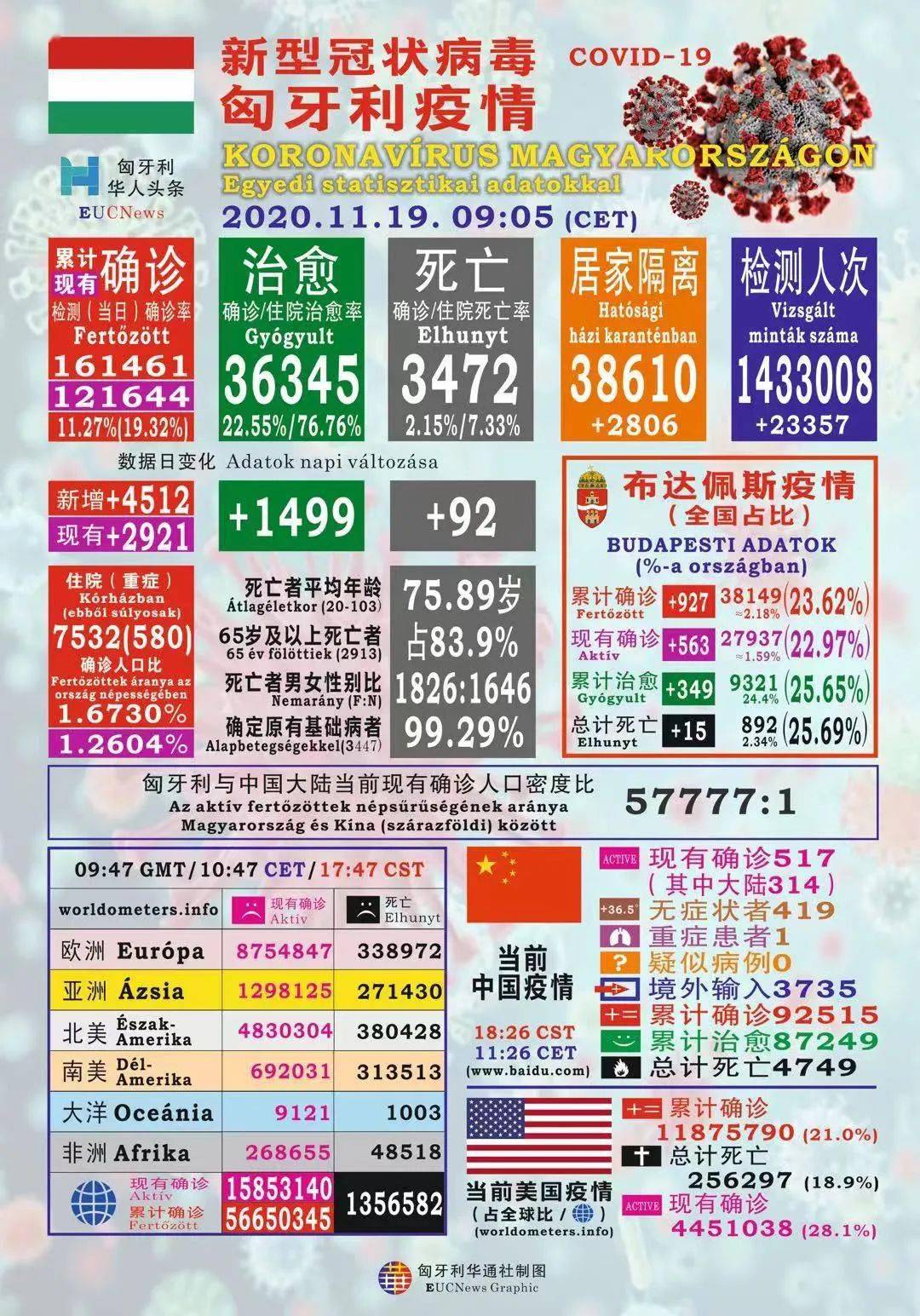 匈牙利疫情新增今日，挑战与希望并存