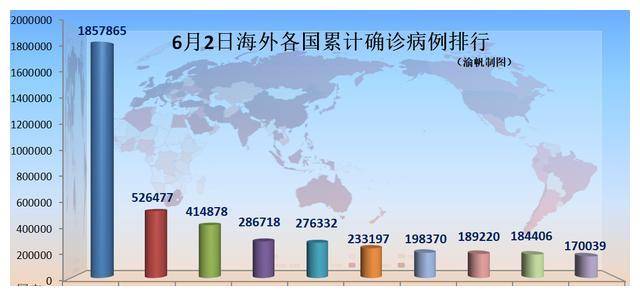 亚洲疫情恶化与乌克兰因素，一个复杂交织的全球性挑战