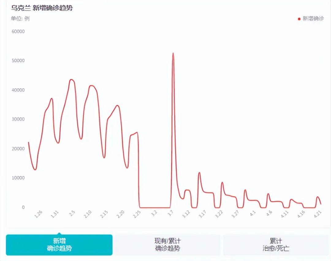 乌克兰疫情新增病例，挑战与希望并存