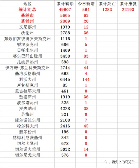 乌克兰疫情新增病例，挑战与希望并存