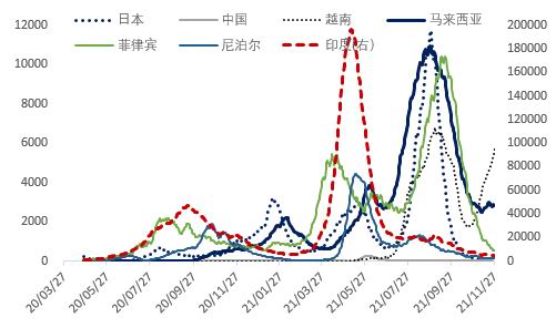 亚洲疫情感染人数变化图，揭示疫情下的挑战与希望