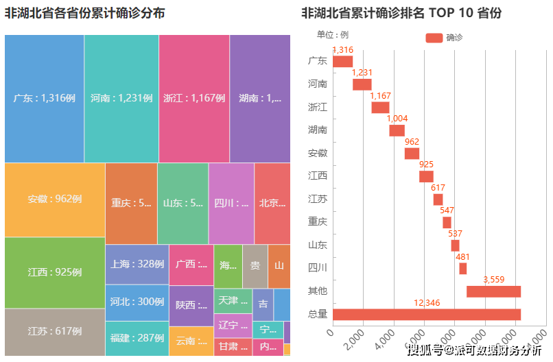 疫情地图等级，数据可视化与疫情防控的新工具