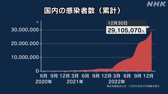 日本最新疫情，挑战与应对策略