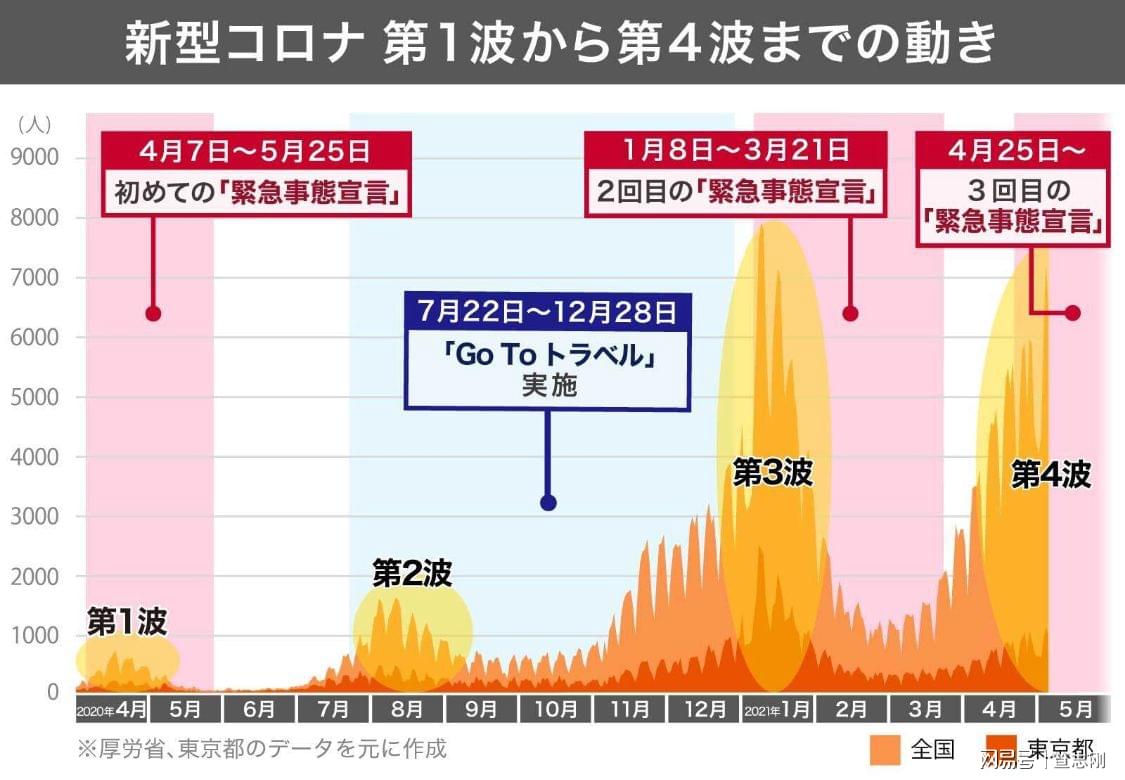 日本新冠疫情，挑战、应对与未来展望