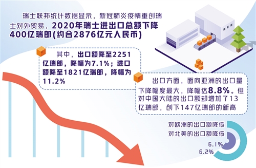 2021年瑞士疫情严重吗？