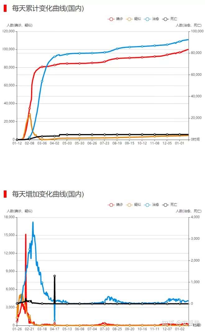 疫情地图实时更新时间，数据背后的故事与挑战