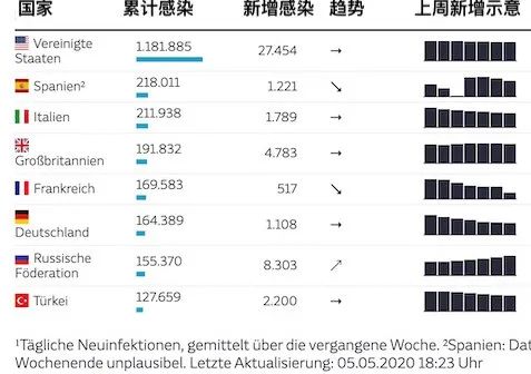 德国评价中国疫情，一场全球公共卫生危机中的领导力与责任