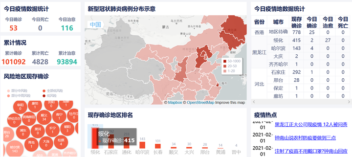 疫情地图表，数据可视化在疫情防控中的关键作用