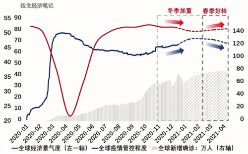 亚洲疫情恶化对塞尔维亚的影响及应对策略