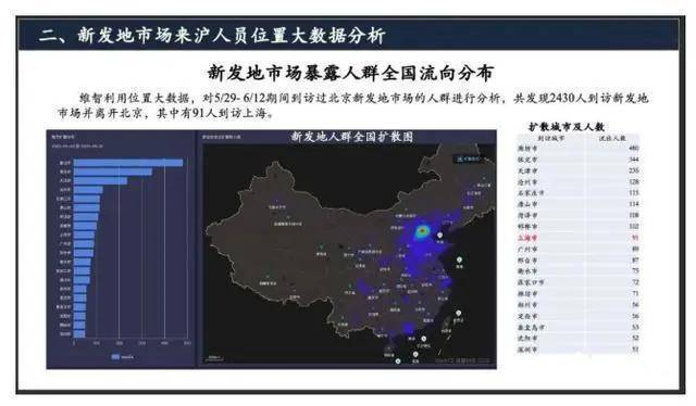 疫情地区显示图，数据可视化在疫情防控中的重要作用