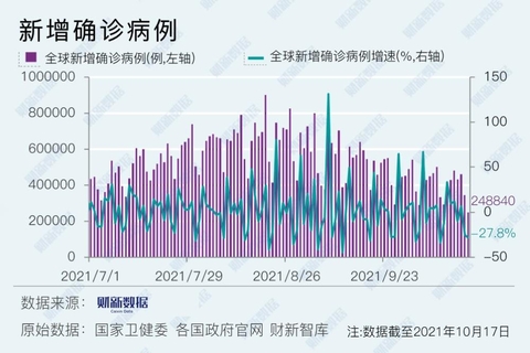 亚洲疫情恶化对罗马尼亚的影响分析