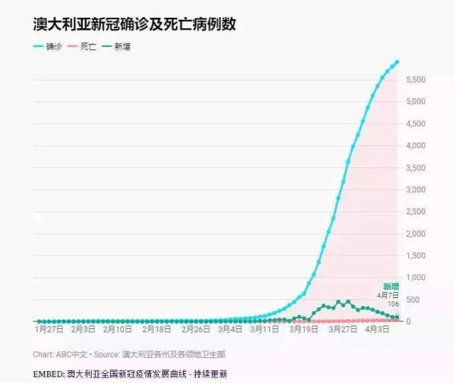 疫情是哪年爆发的？回顾全球疫情爆发的时间线与影响