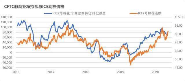 疫情是哪年爆发的啊？回顾全球新冠疫情的起源与影响