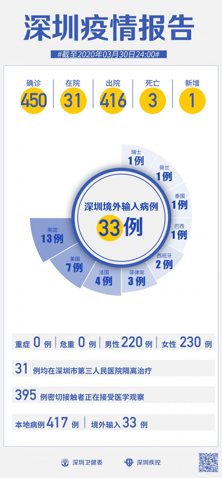 深圳疫情最新数据消息，防控措施升级，市民生活受影响