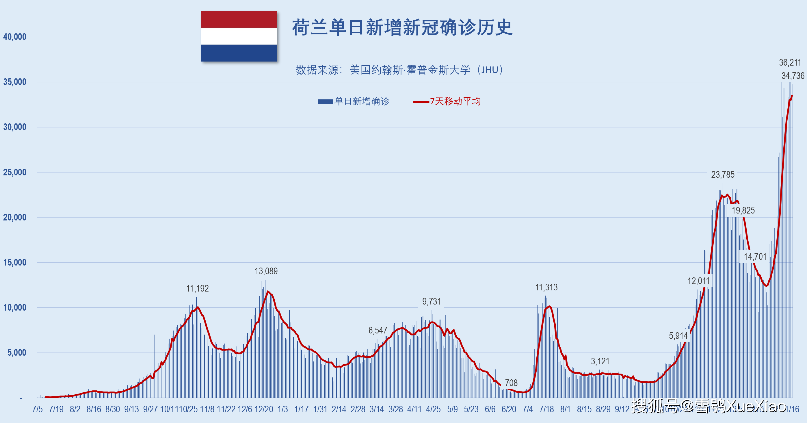 比利时新冠肺炎疫情，挑战与应对
