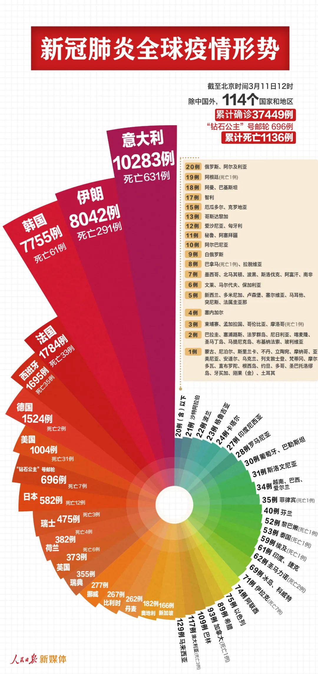 北京疫情最新数据消息，防控措施升级，市民生活受影响