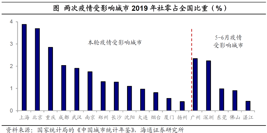 北京疫情最新数据消息，防控措施升级，市民生活受影响
