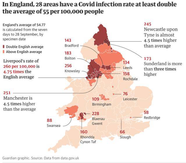 英国新冠疫情，挑战、应对与反思