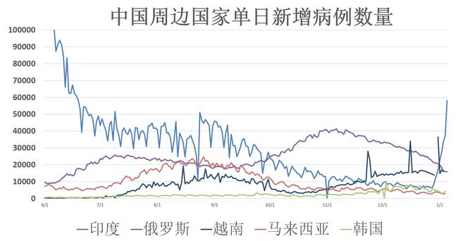 疫情最新情况动态图，全球疫情趋势分析与防控策略