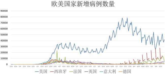疫情最新情况动态图，全球疫情趋势分析与防控策略