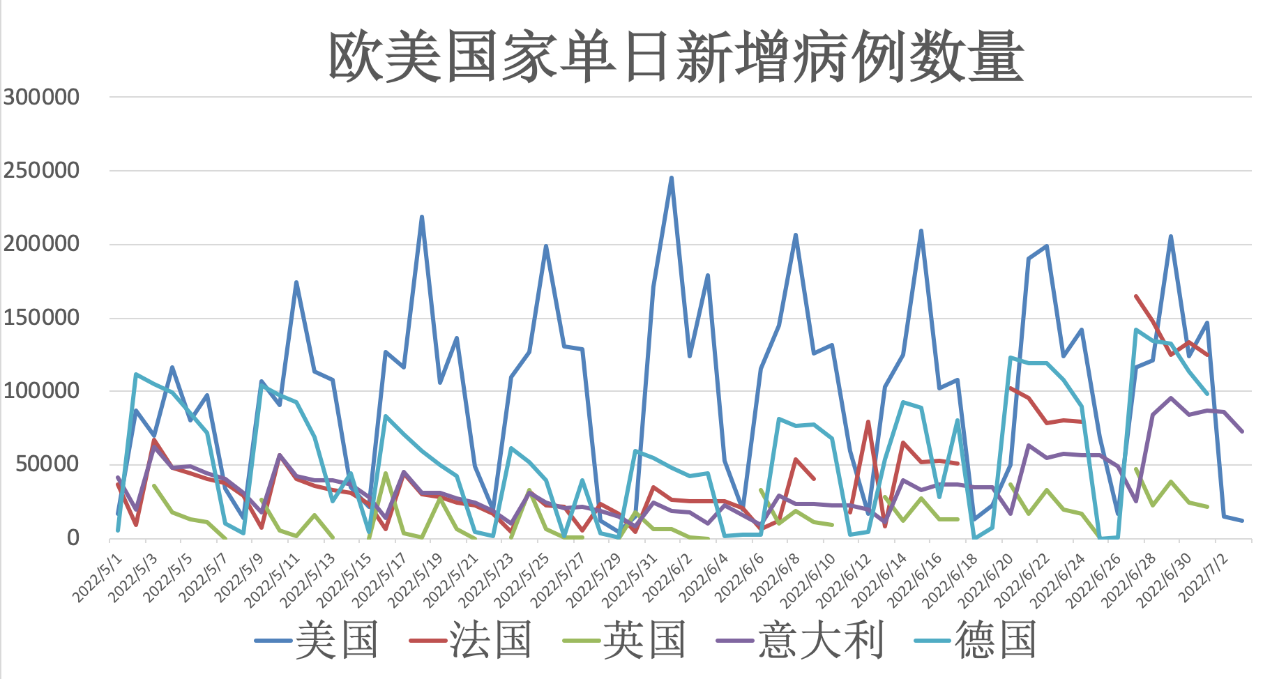 疫情最新数据分布图表解析，全球疫情趋势与防控策略