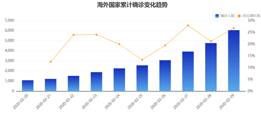 疫情最新数据分布图表解析，全球疫情趋势与防控策略