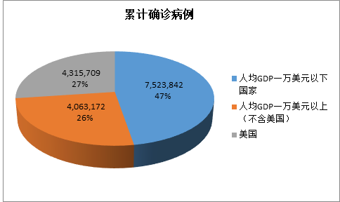 疫情最新数据分布图表解析，全球疫情趋势与防控策略