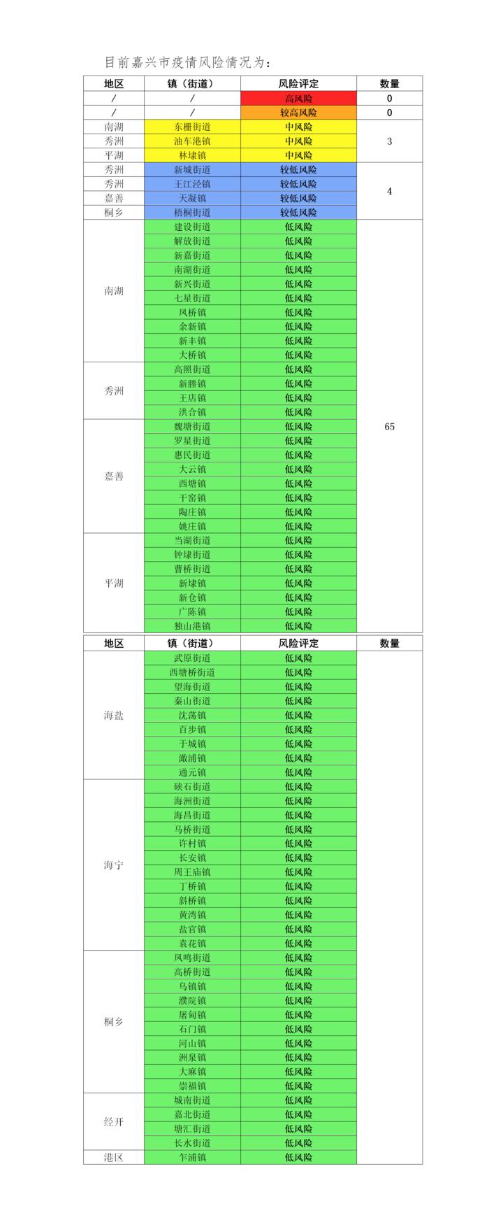 疫情最新数据消息与地区地图查询，全面掌握疫情动态的必备工具