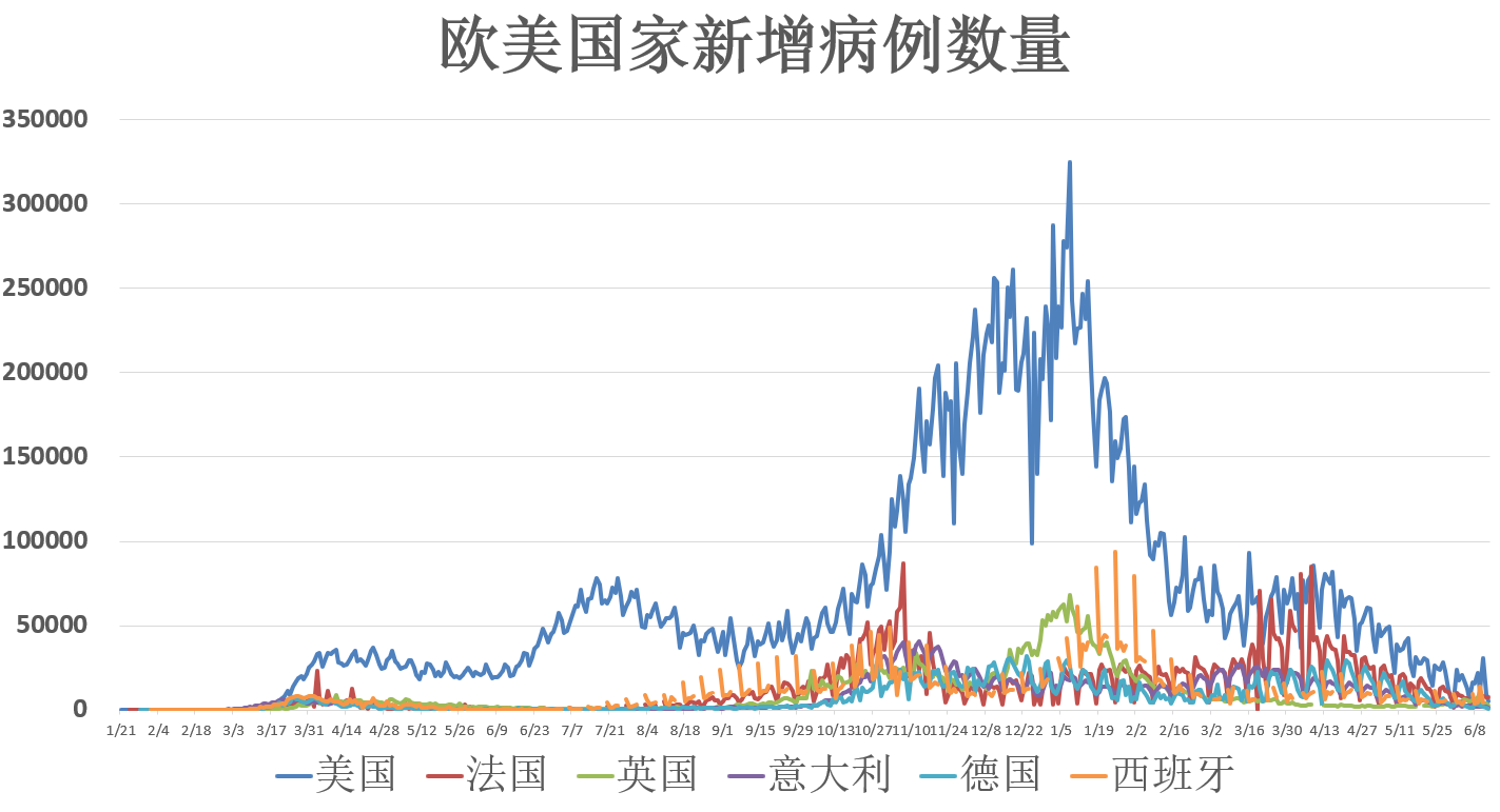 疫情最新数据消息区域，全球与地方动态解析