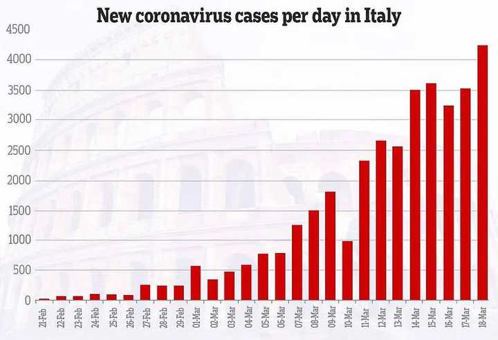 意大利新冠疫情最新消息，挑战与希望并存的时刻
