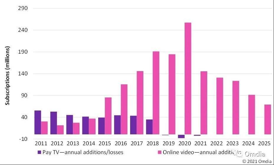 疫情最新数据图示，全球疫情趋势分析与未来展望