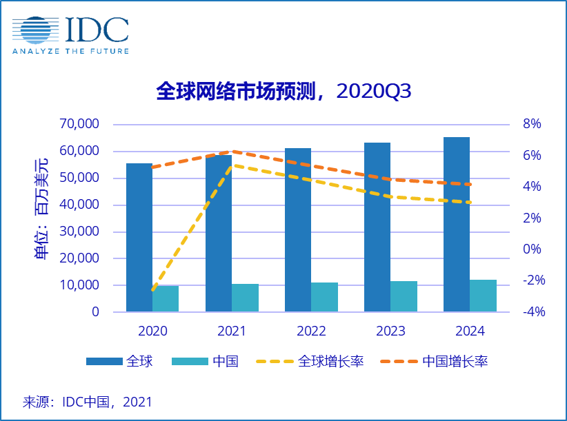 疫情最新数据图示，全球疫情趋势分析与未来展望