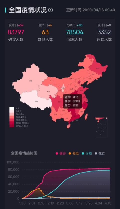 疫情最新数据与疫情地图查询，实时掌握全球疫情动态