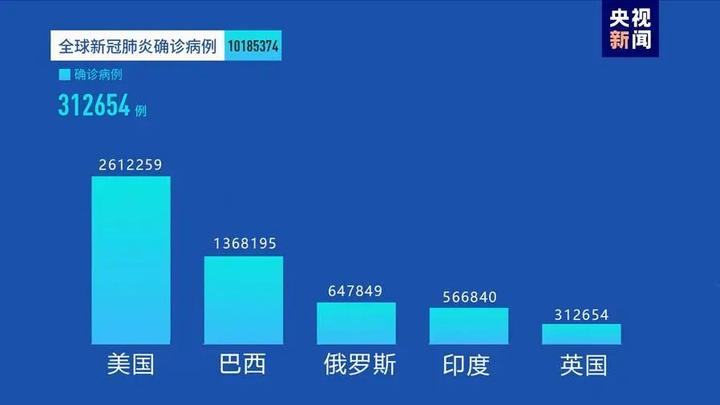 疫情最新情况数据图片解析，全球疫情趋势与防控策略