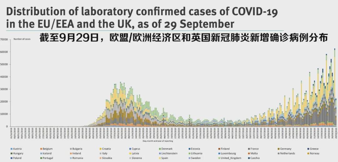 亚洲疫情恶化对葡萄牙的影响，一场全球公共卫生危机下的欧洲小国应对