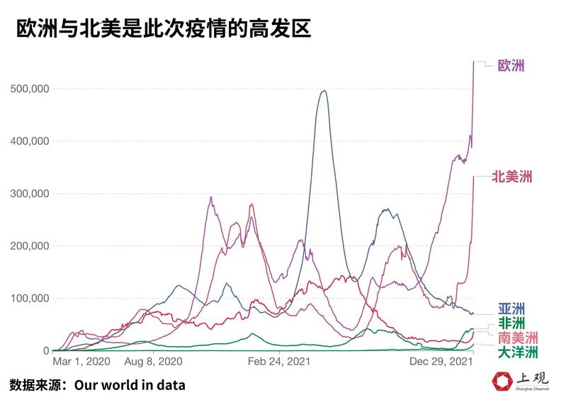 亚洲疫情恶化与葡萄牙，一个意想不到的联系