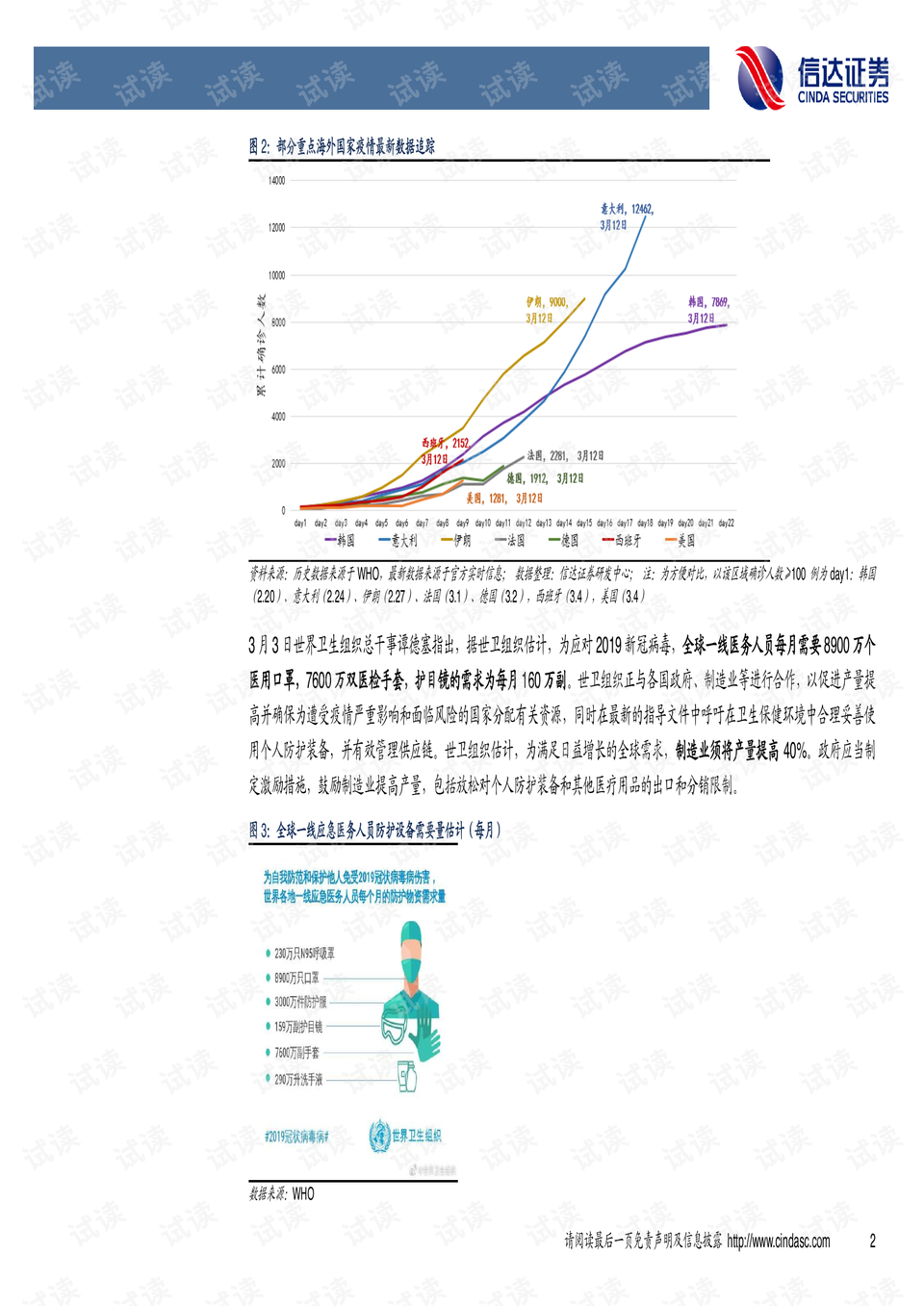 全球疫情最新情况与数据解析，挑战与应对