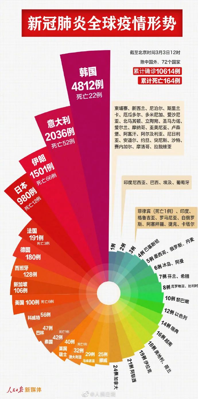 疫情最新消息与新动态，全球抗疫形势分析与未来展望