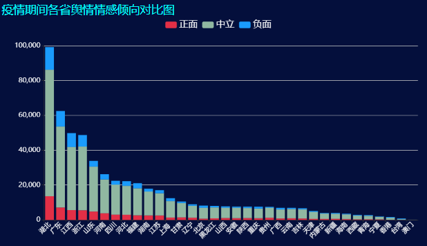 疫情最新数据消息图示查询，如何通过可视化工具掌握疫情动态