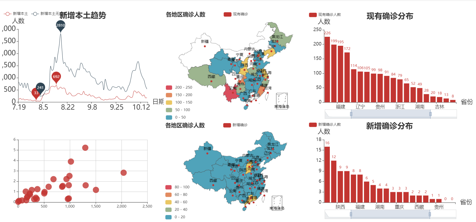 疫情最新数据消息图示查询，如何通过可视化工具掌握疫情动态