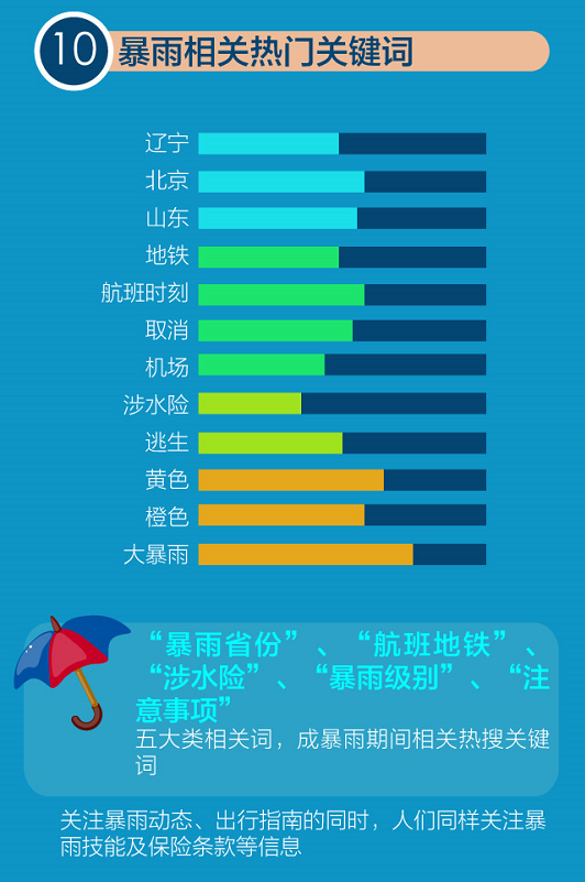 疫情最新数据消息图与今日天气，双重关注下的生活指南