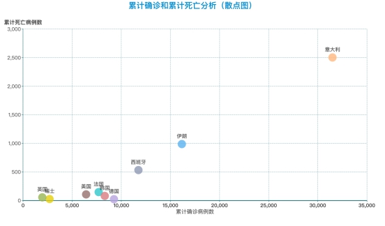 疫情最新数据消息图与今日天气，双重关注下的生活指南