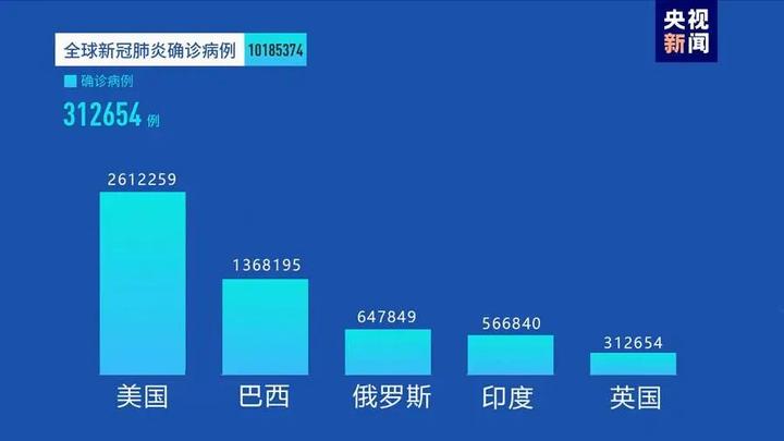 疫情最新数据发布，高清图片揭示全球疫情动态